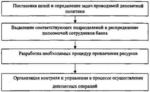 http://dissertation2.narod.ru/avtoreferats5/avt27/avt27.5.jpg